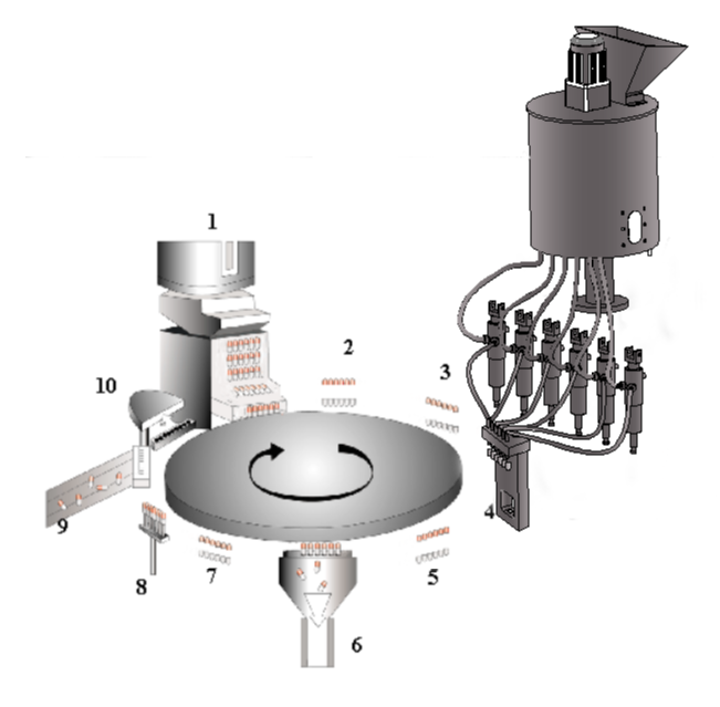 Prinsip kerja pengisi kapsul cair