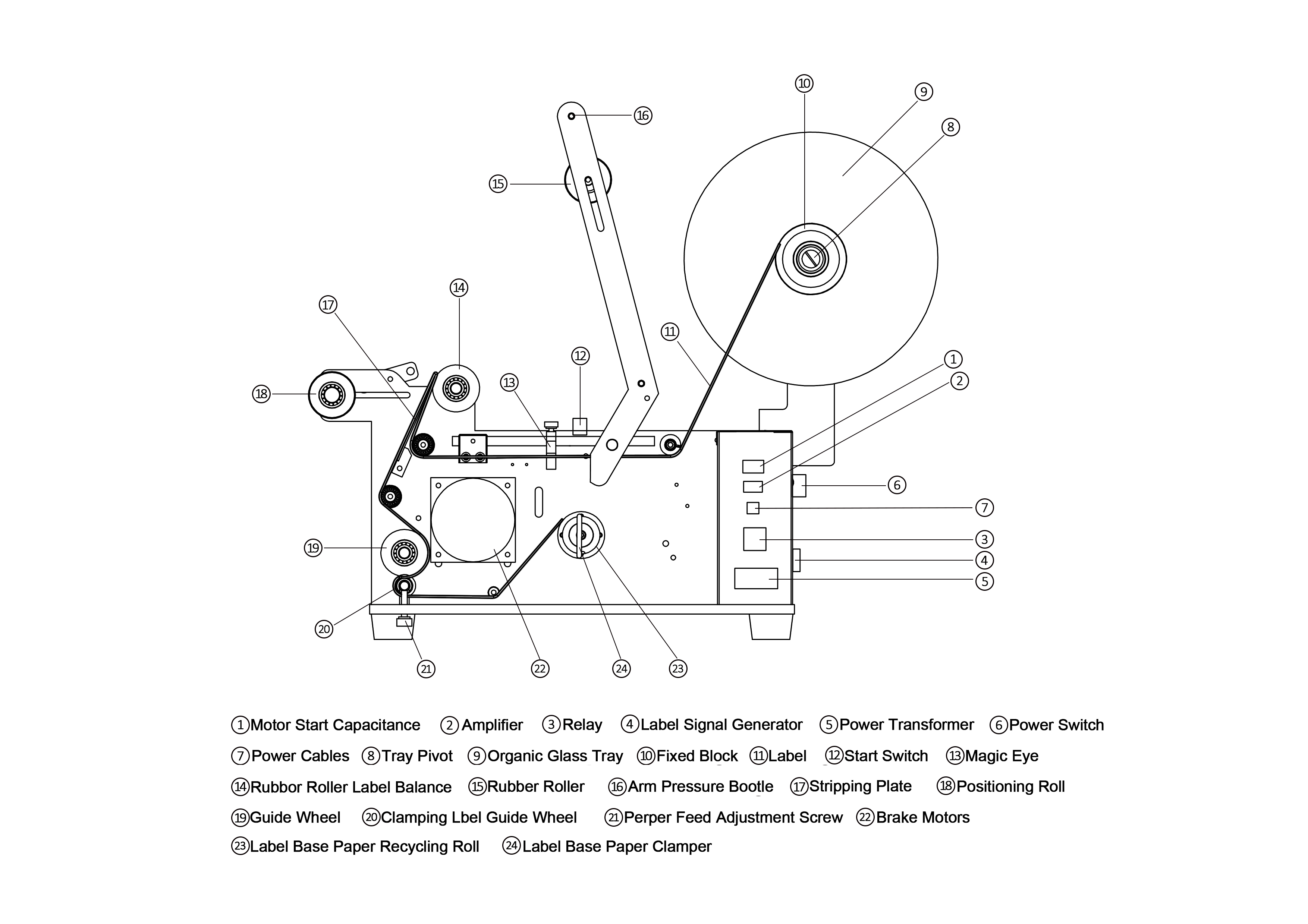 Diagram skematik mesin pelabelan dan label diagram persimpangan